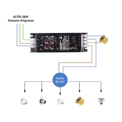 Alimentatore LED 24V 100W, IP20 LED Driver 4,17A, Adattatore LED a Tensione Costante.